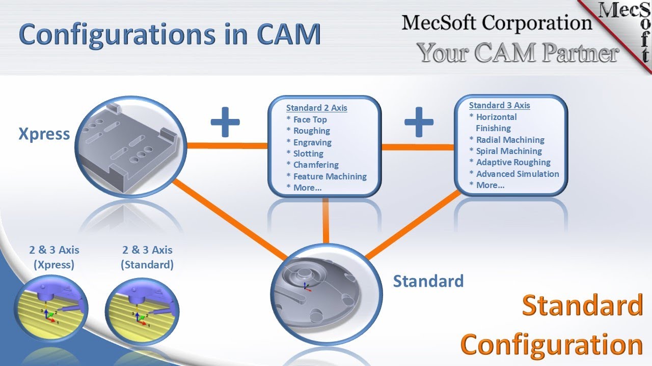Standard Configuration in RhinoCAM & VisualCADCAM