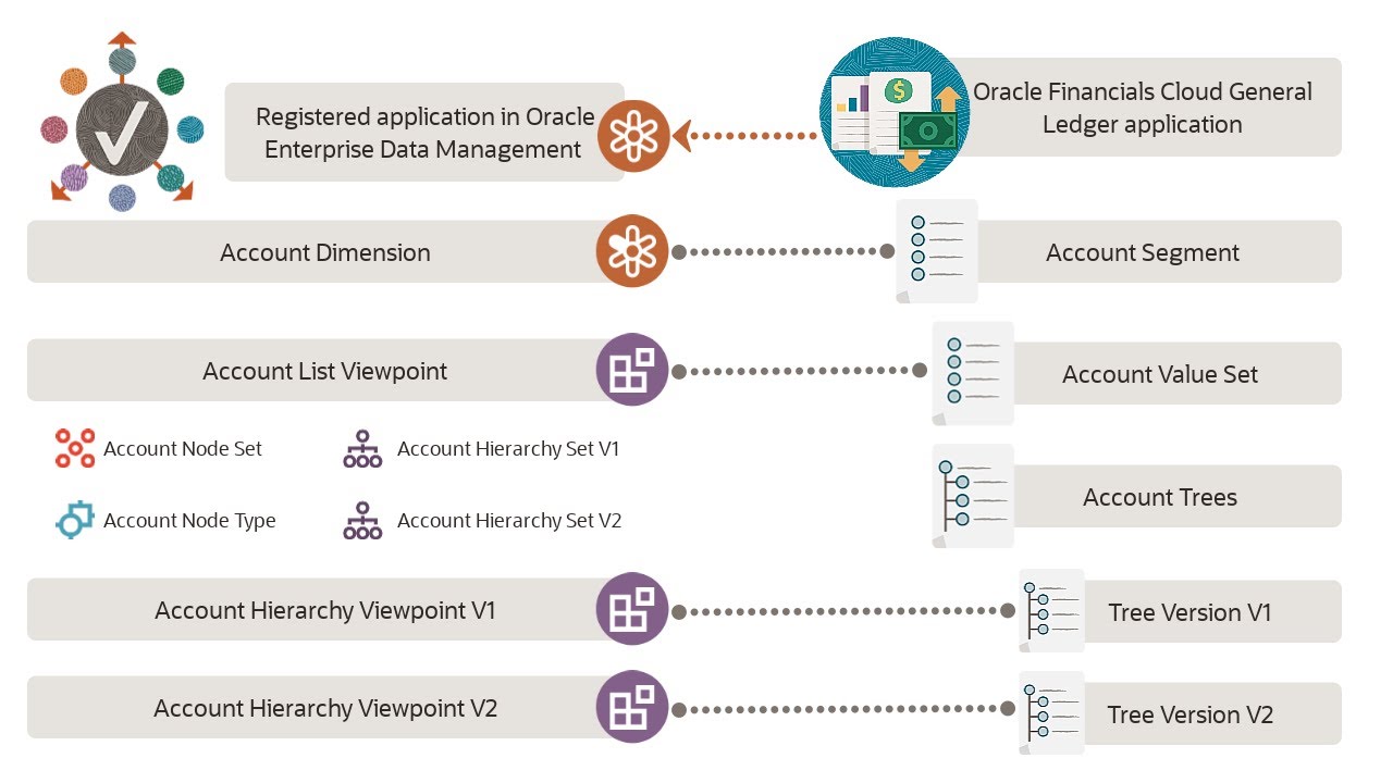 Интеграция Oracle Financials Cloud General Ledger