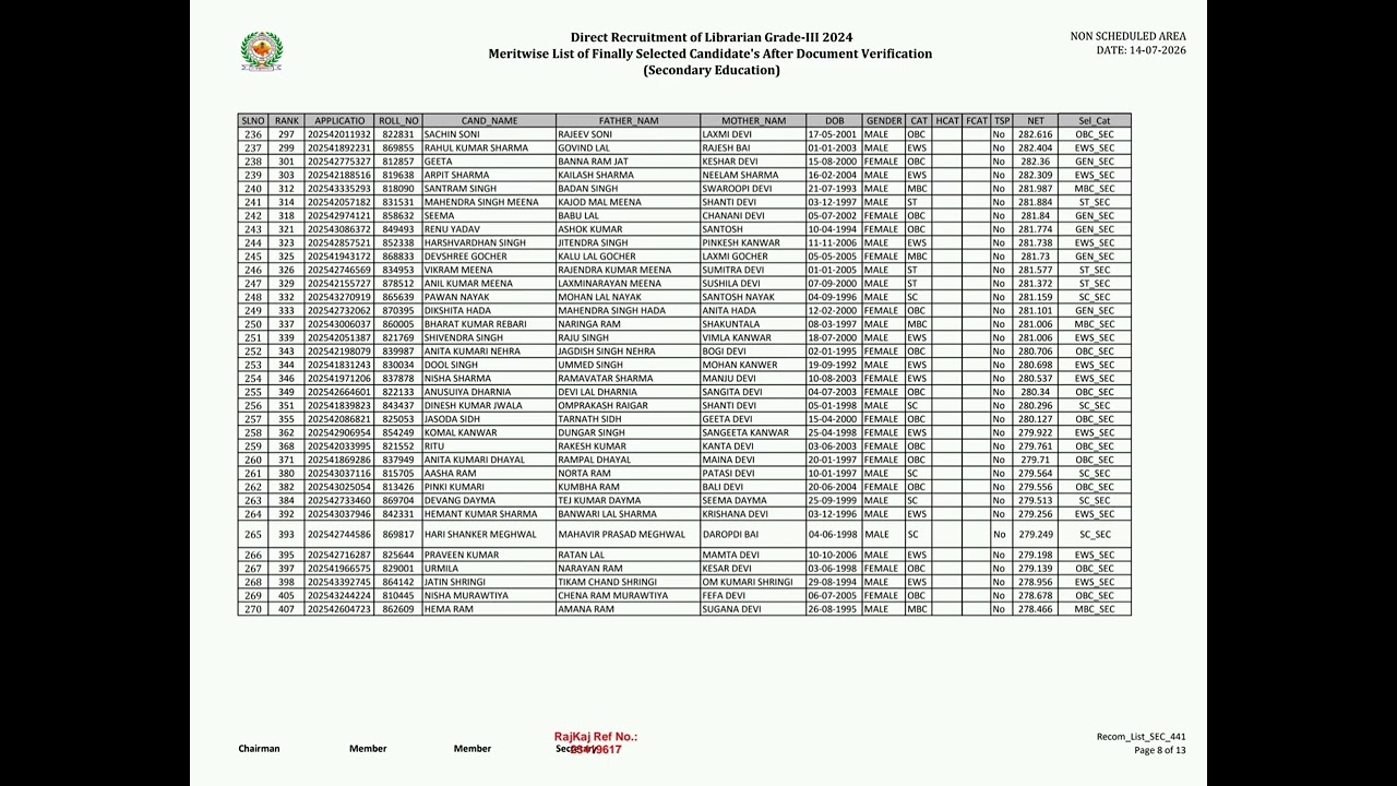 RSSB Librarian Grade 3 Final Result 2026 ( NTSP ) Daily Vacancy Update 