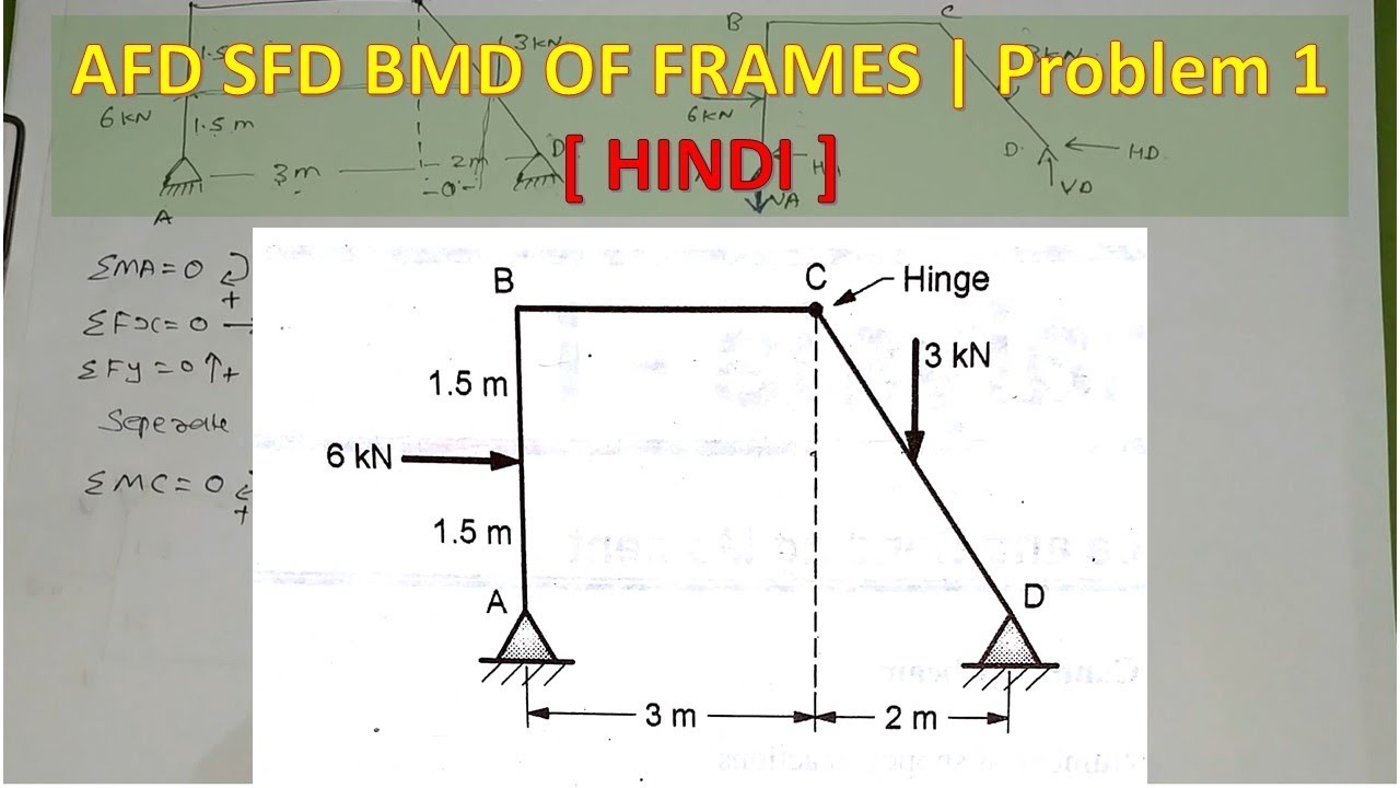 AFD SFD BMD OF FRAMES Problem 1 [ HINDI ] | structural analysis 1