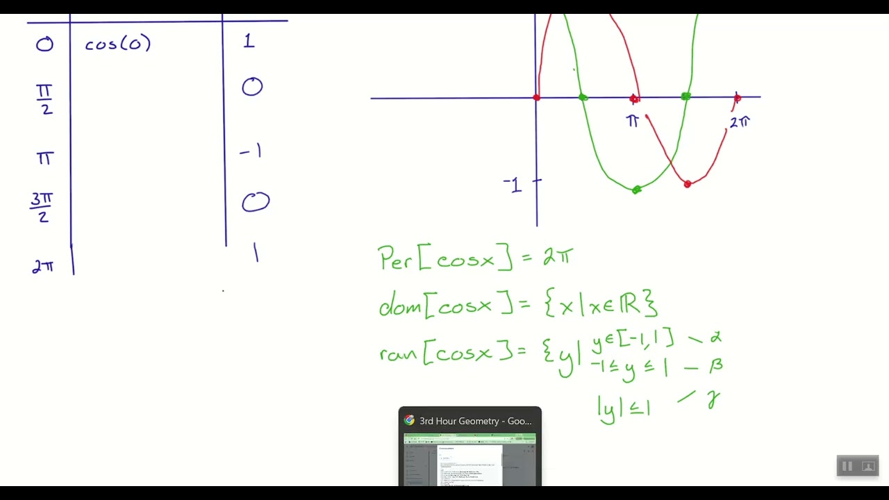 4th Hour Precalc (1/27/26) - Lesson 4.5.2 - Graphing Sine and Cosine