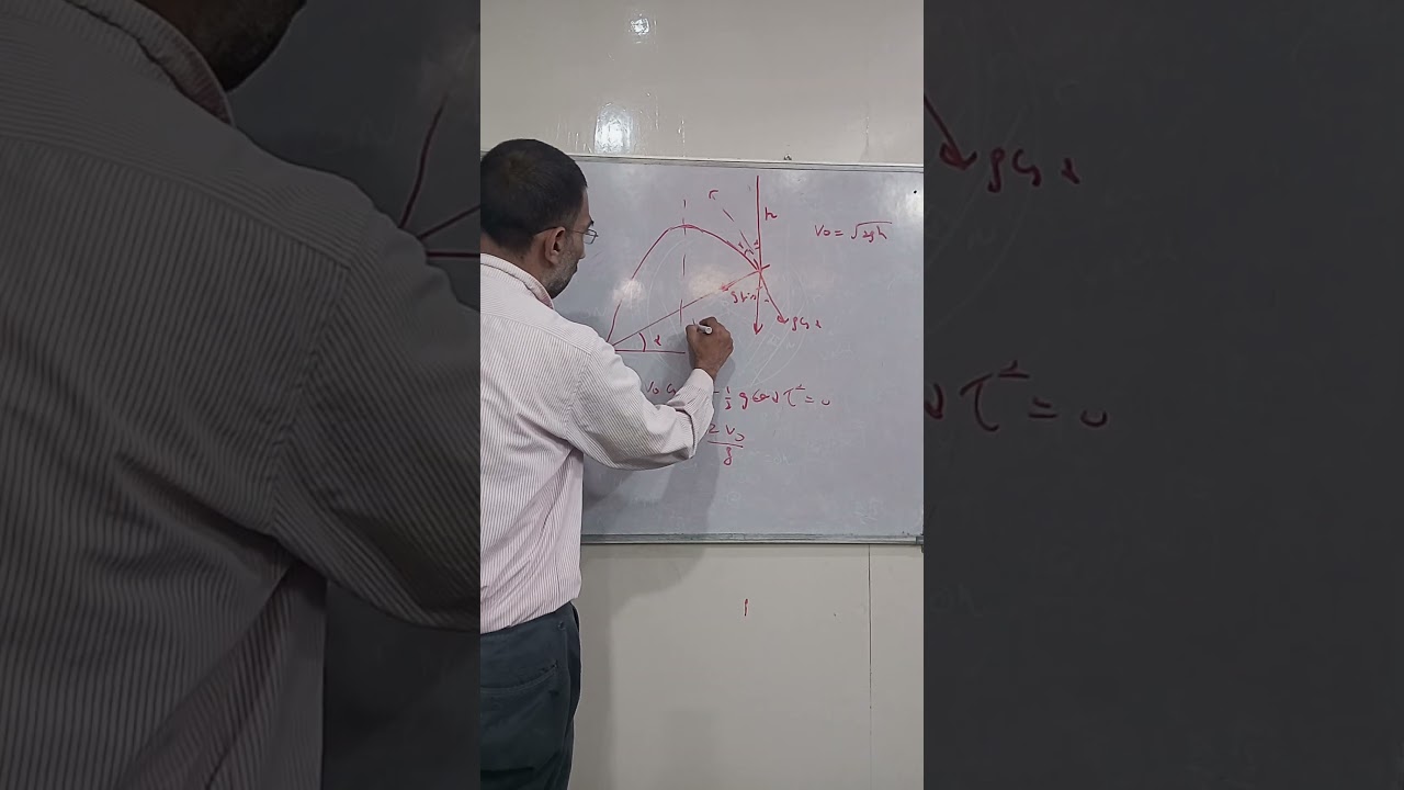Irodov 1.31 #education #physics #irodovsolutions #iitjee #aiims #chandigarh #iitjeepreparation