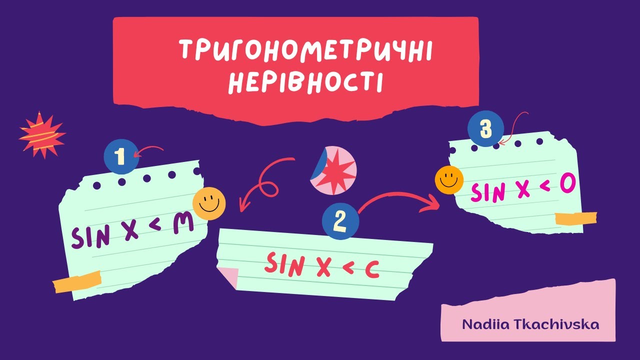 Репетитор з математики Тригонометричні нерівності