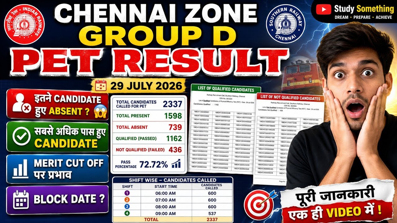 RRB Chennai Group D PET Result OUT || What just happened 😱 So many candidates absent || No block ...