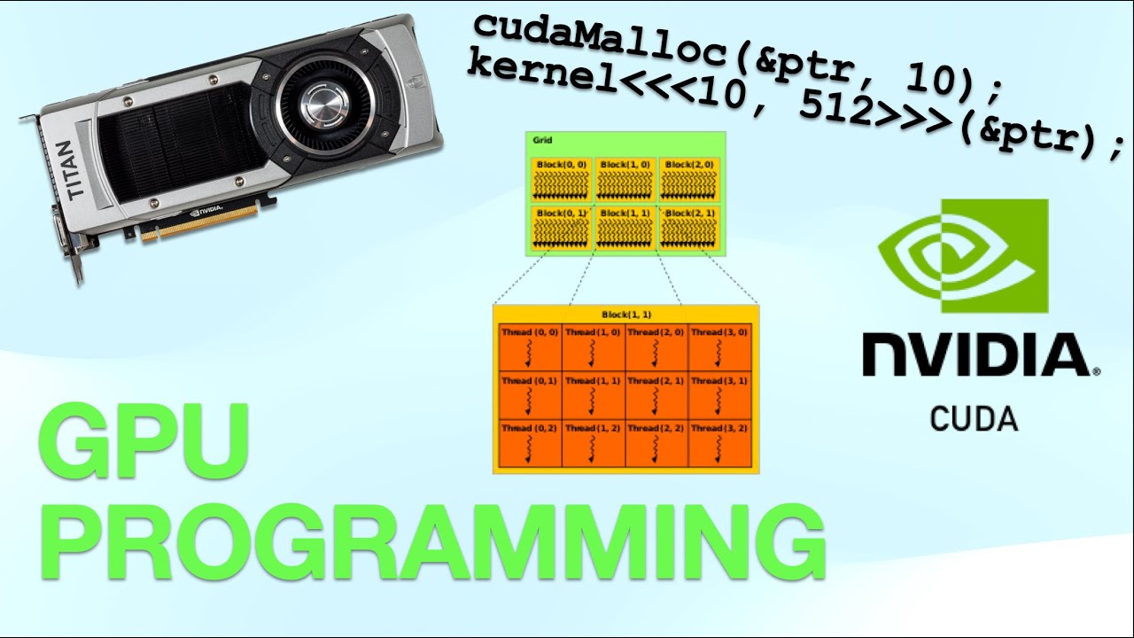 Lightning Fast Intro to NVIDIA CUDA & GPU Programming Theory