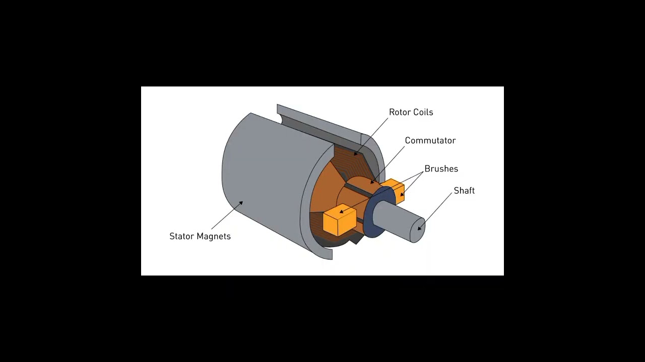Electric Motor Details 