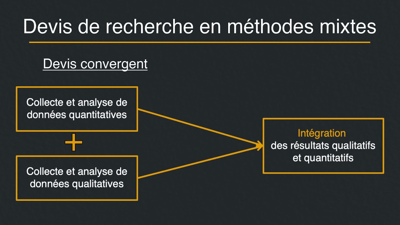 Qu’est-ce que les méthodes de recherche mixtes?