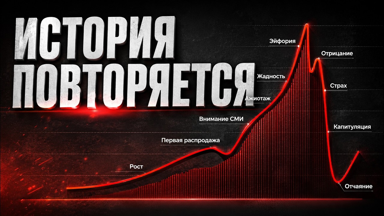 Рекордная эйфория на рынке. Что будет дальше?