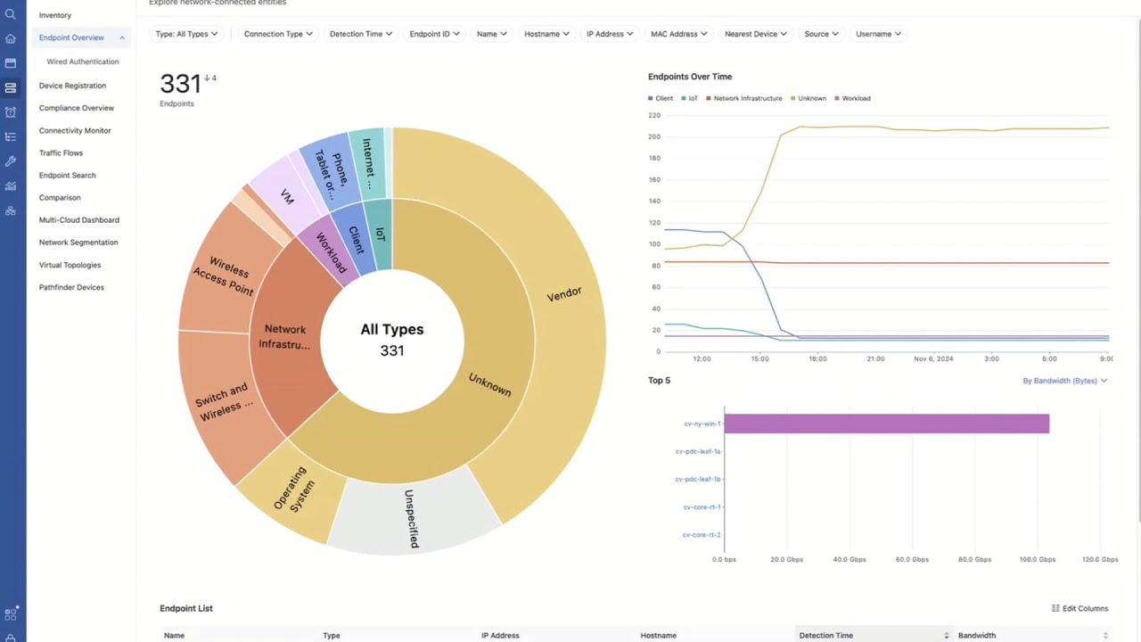 Демонстрация Arista CloudVision Campus с Полом Дрюсом