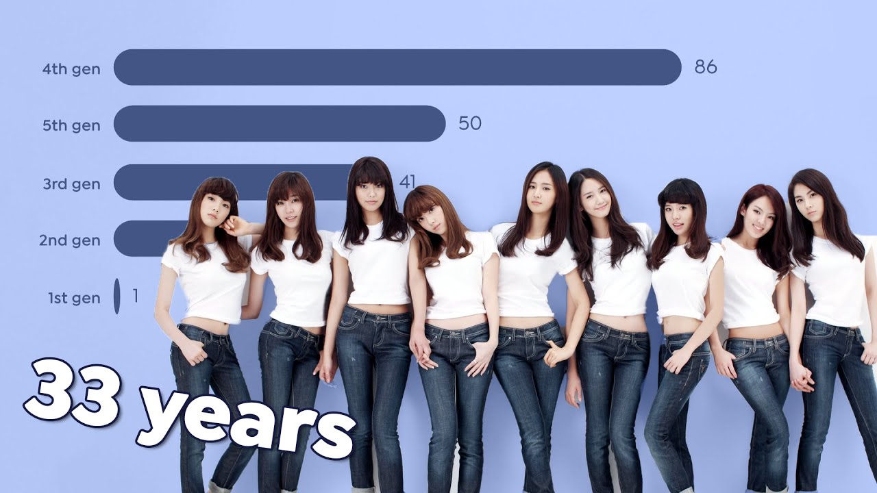the kpop generation timeline (1992-2025)