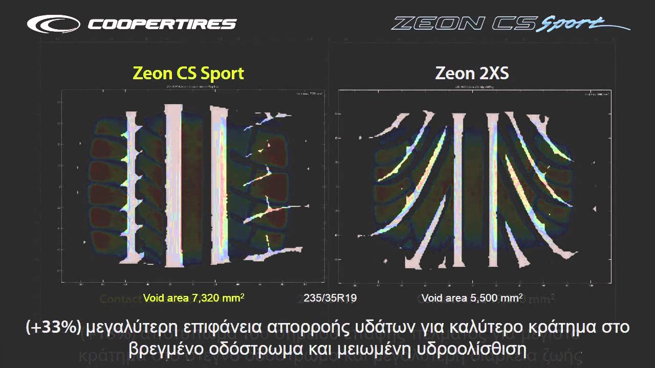 Cooper Zeon CS Sport GR (powered by caroto.gr)