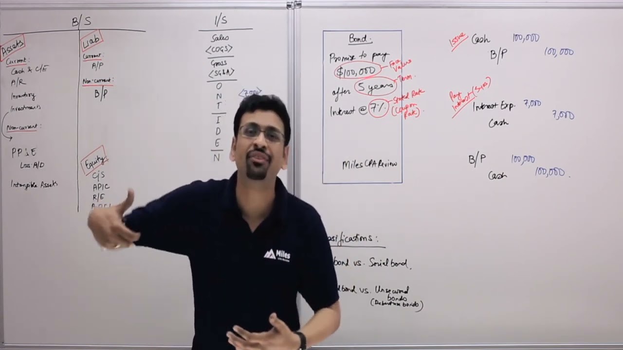 FAR - Bonds | Complete topic by Varun Jain | US CPA