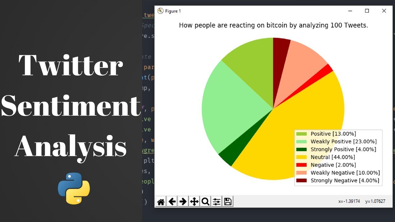 Twitter Sentiment Analysis in Python using Tweepy and TextBlob