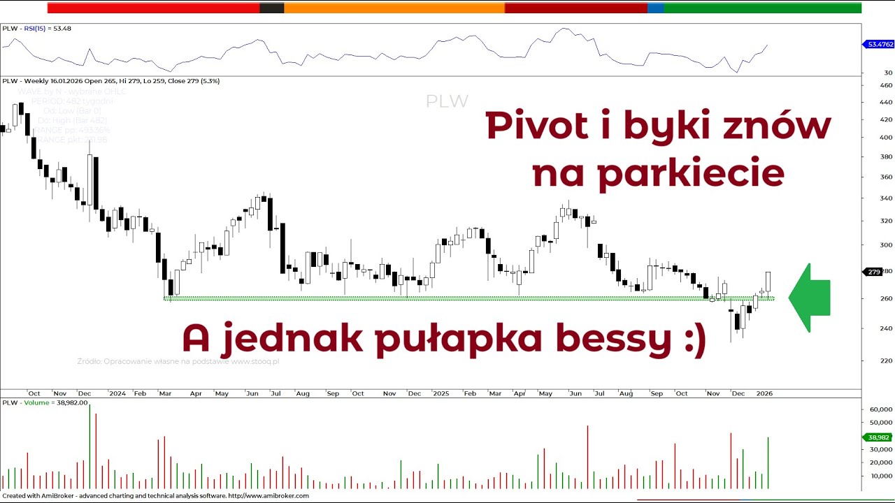 PlayWay &ndash; gaming wraca na salony? 100s z Piotrem Neidkiem