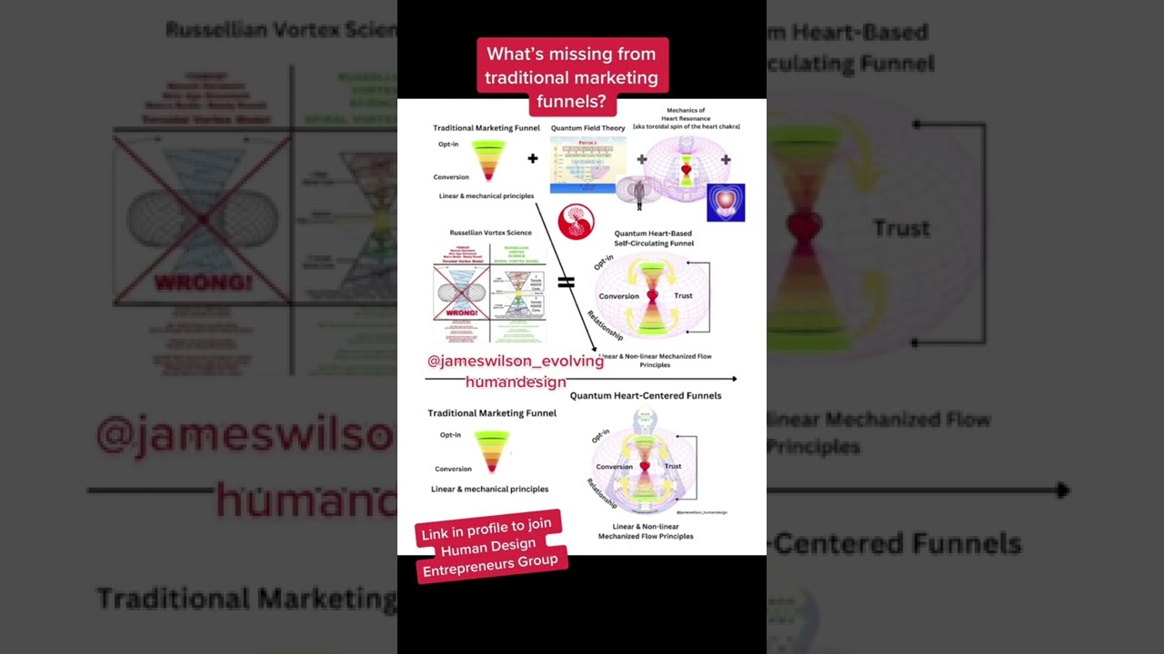 Quantum Heart-Based Marketing Funnels #humandesign #humandesignchart #humandesigncoach #spiritualen