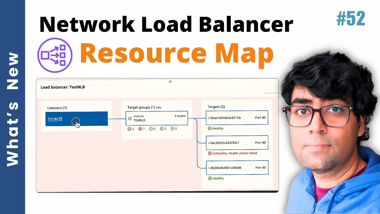 AWS Network Load Balancer (NLB) now supports Resource Map | Easy Troubleshooting