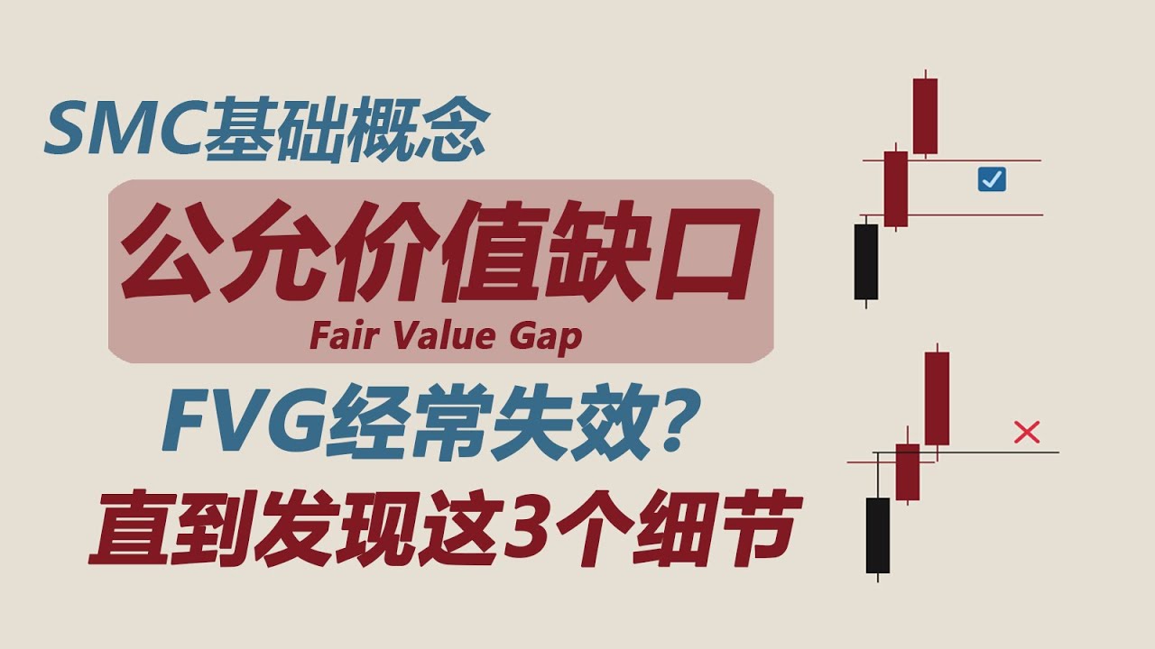 SMC基础概念 | 公允价值缺口 Fair Value Gap（FVG）－ 如何在圖表中識別FVG？