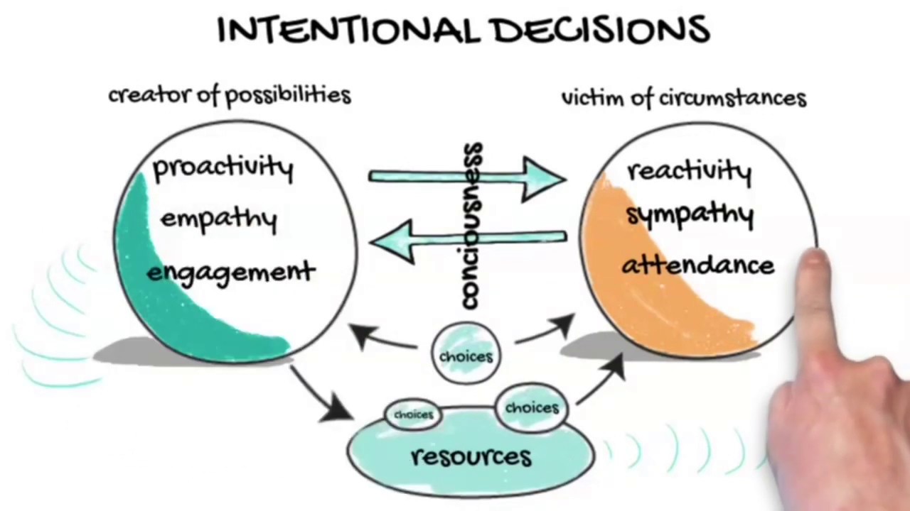 Intentional Decisions