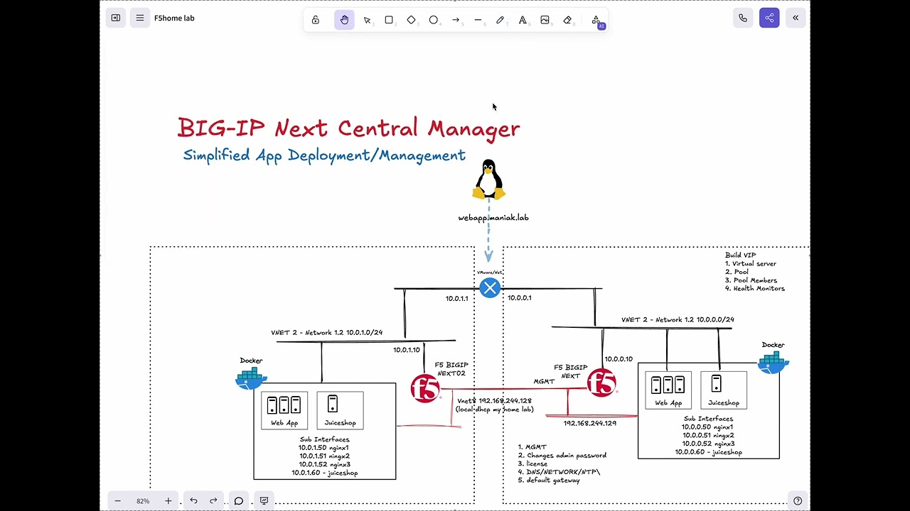F5 BIGIP NEXT Is simplifying the process to build multi-region-datacenter apps.