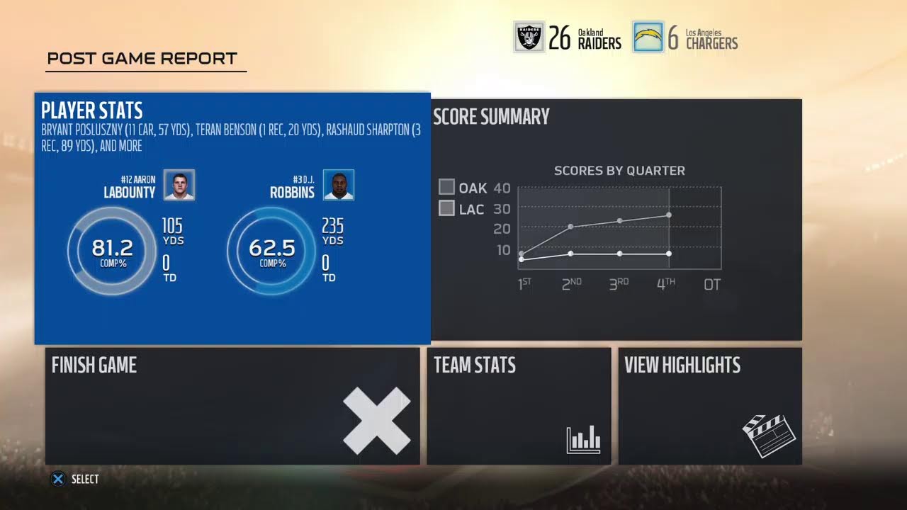 S9 W15 Raiders vs Chargers