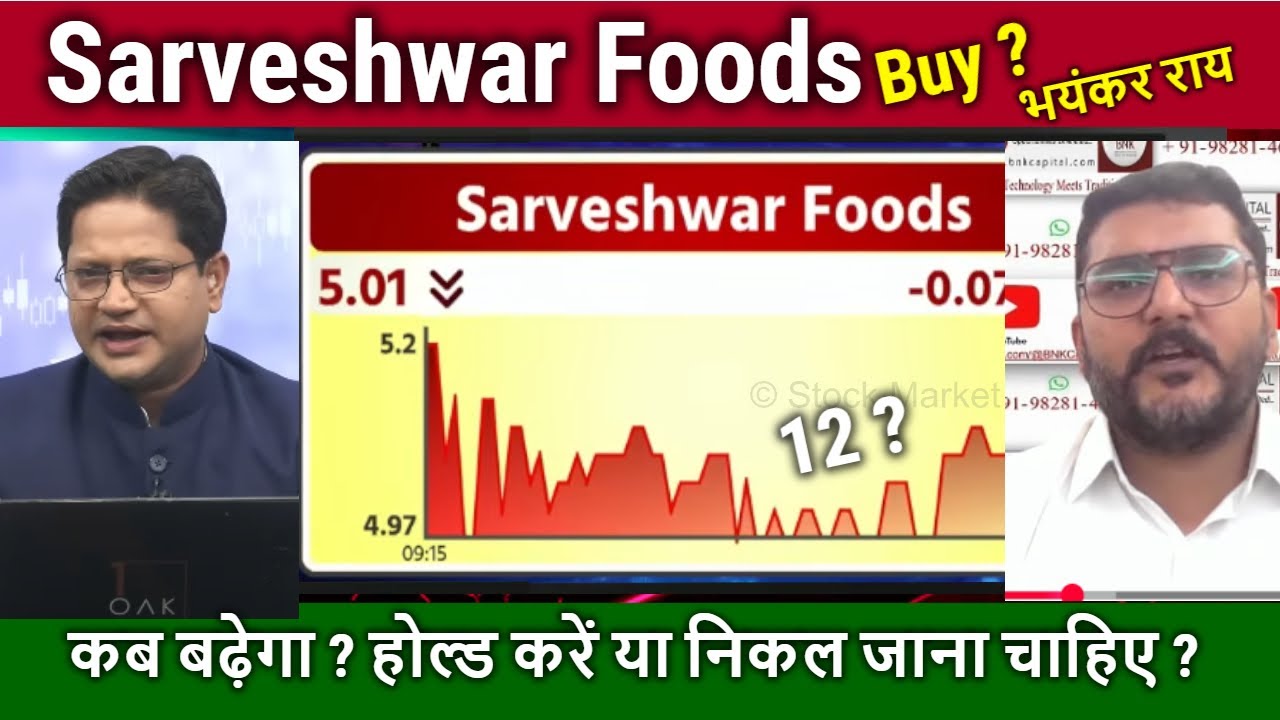 Sarveshwar Foods share latest news,buy ? sarveshwar food analysis,sarveshwar foods share target 2026