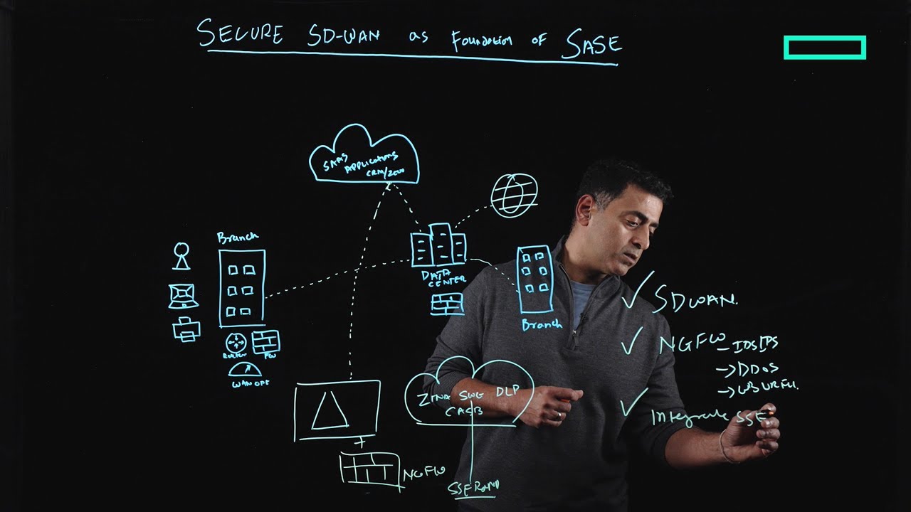 Secure SD-WAN as a foundation of SASE