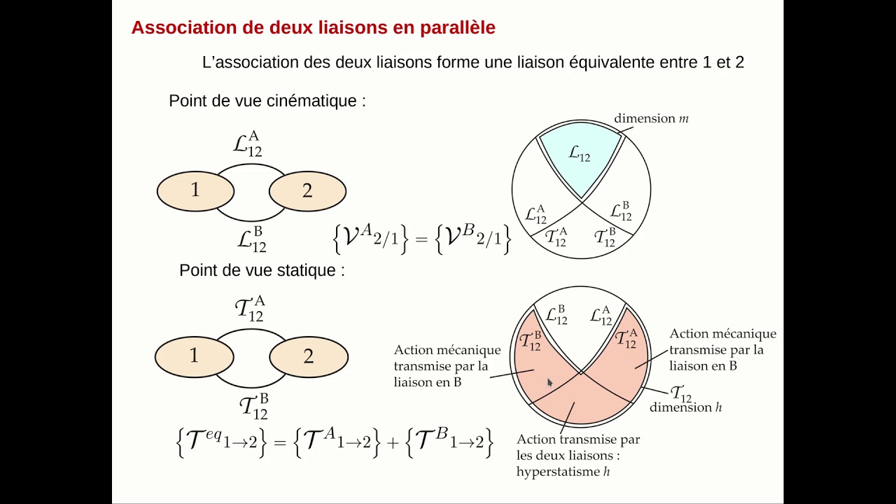 Théorie des mécanismes