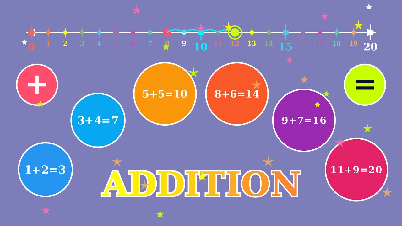 Addition up to 20 | Count & Find, Add on a Number Line + Fun Quiz for Kids