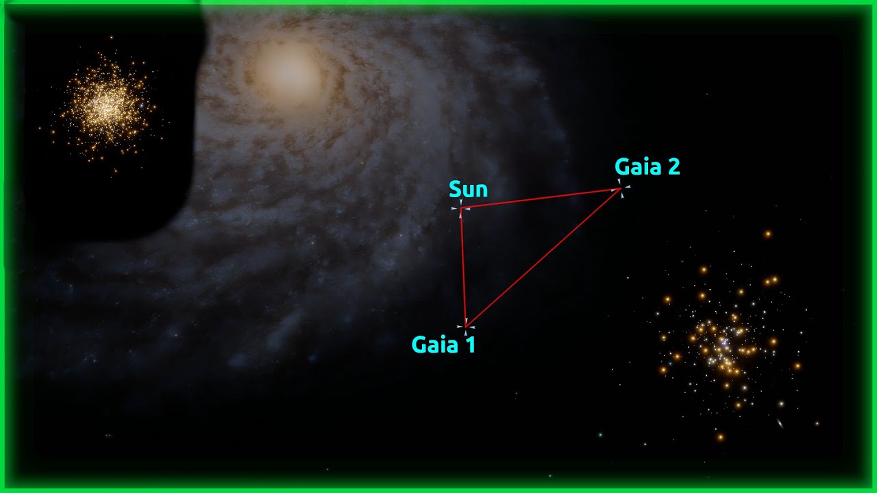 Gaia-1 and Gaia-2 pair of new Galactic star clusters