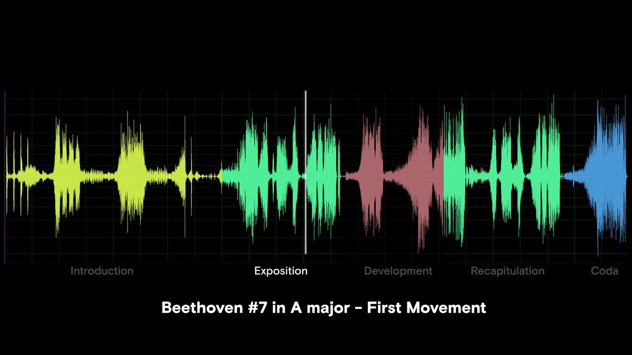 Beethoven #7 - First movement