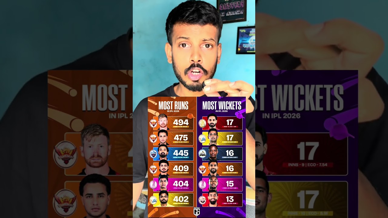 Updated Orange Cap leaderboard #ipl2026 #cricket #ipl