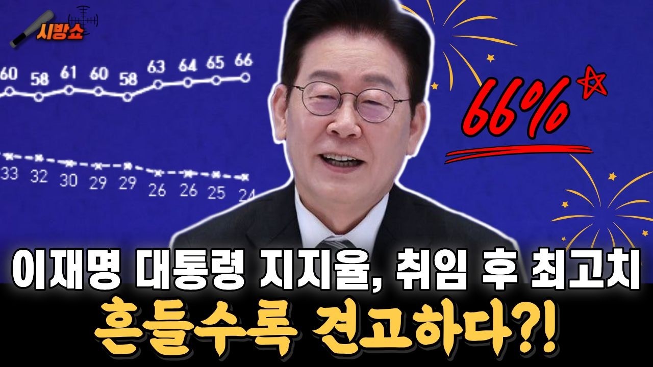 이재명 대통령 역대 최고 지지율 66%...!!