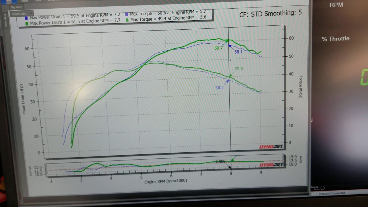 2020 Raptor 700 Monster Exhaust shorty vs Std vs Empire single