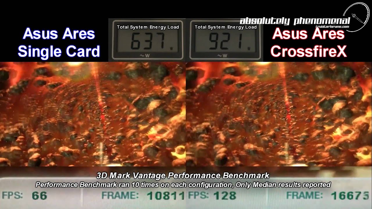 ASUS ARES, Single and CrossfireX Benchmarks