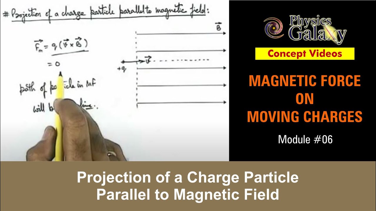 Class 12 Physics|Electromagnetic Force|#6 Projection of a Charge Particle Parallel to Magnetic Field