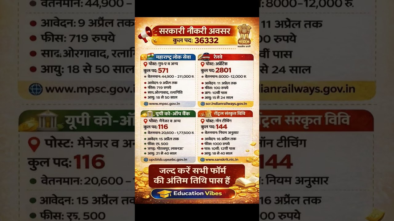 36332 Govt Jobs 😱 April 2026 | Apply Fast Before Last Date #govtjobs2026 #sarkarinaukri #jobalert