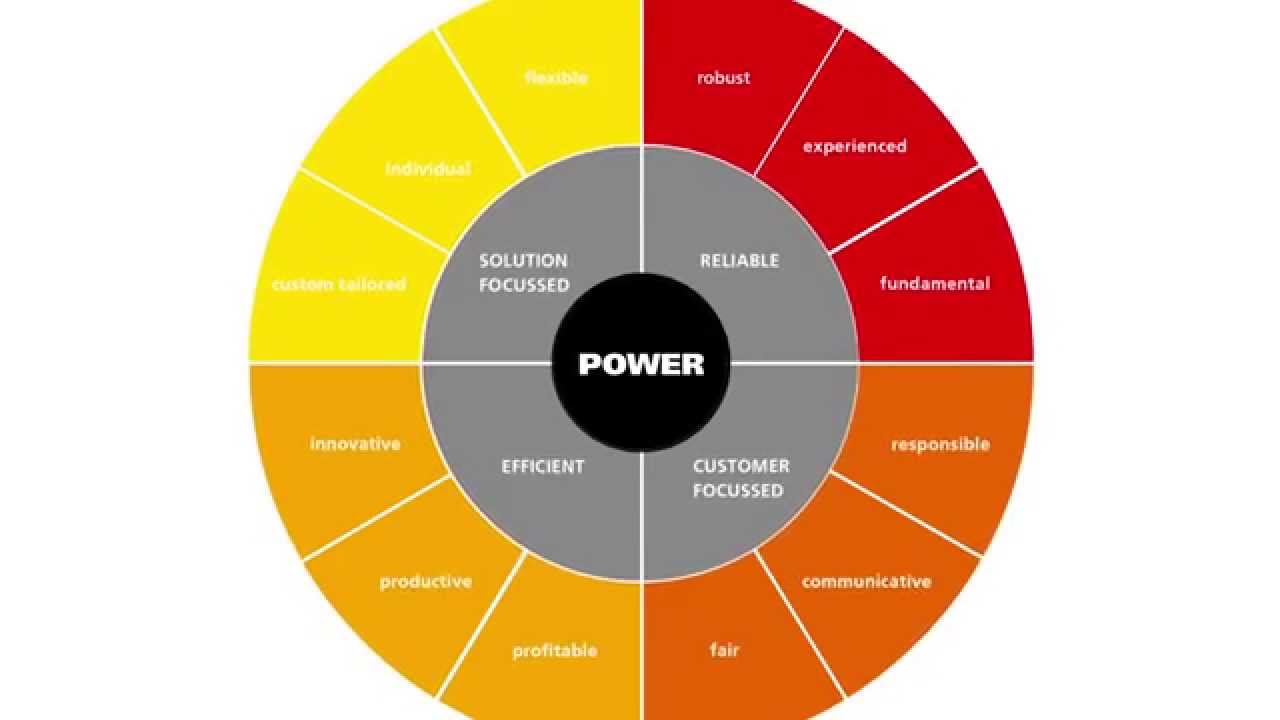 KLEMM Intro DYNAMIC POWER english - 2 min