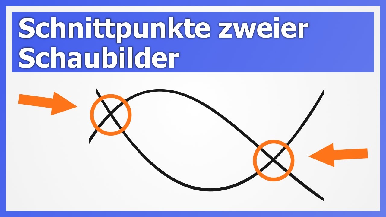 Schnittpunkte berechnen von zwei Schaubildern (Schnittstellen zweier Funktionen) | How to Mathe