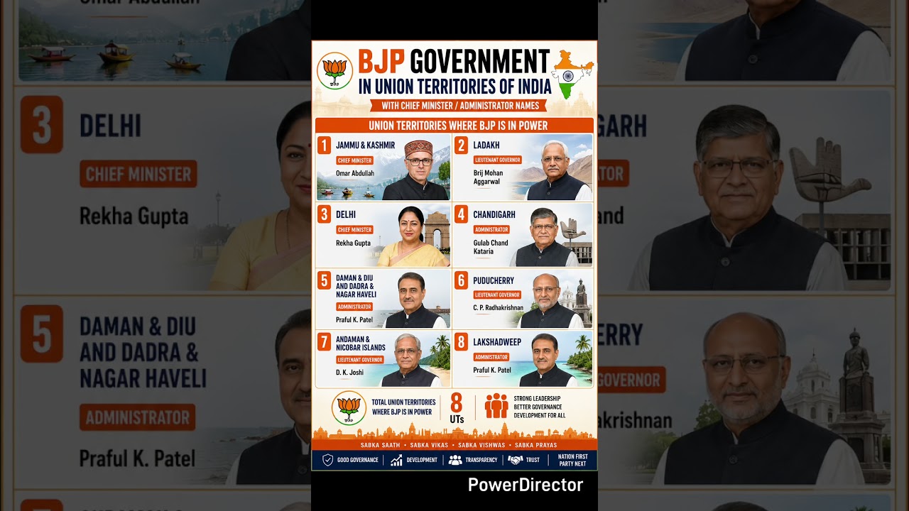 bjp ruled states and cm name#bjp #cmyogi #modi #bhartiyajantaparty #amitshah #politics