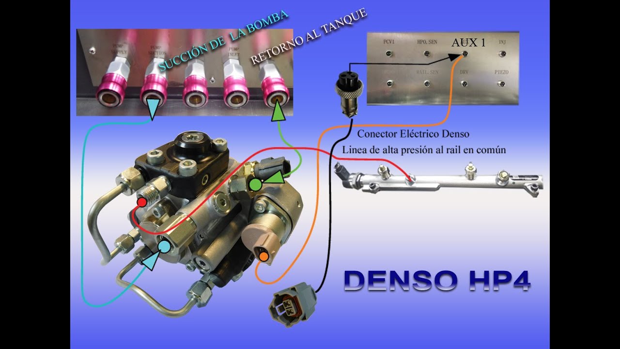 PRUEBA DE BOMBA DENSO HP4 EN BANCO YUUHATSU YTS 701CR