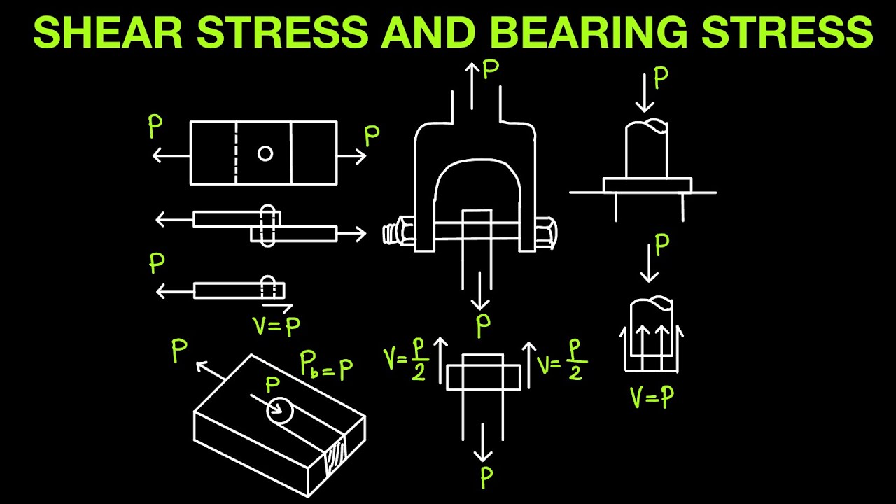 Strength of Materials: Shear Stress and Bearing Stress Part 1