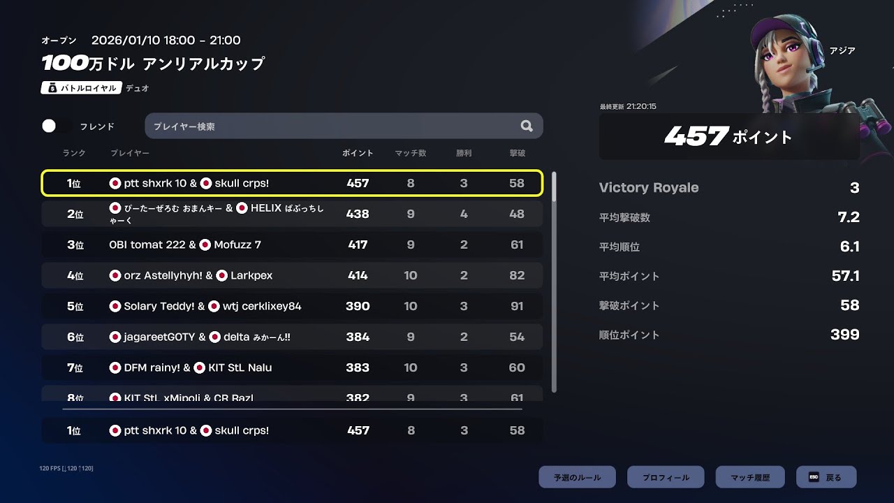 アンリアルカップ1位🏆($5,000) w/CRPS【フォートナイト/Fortnite】