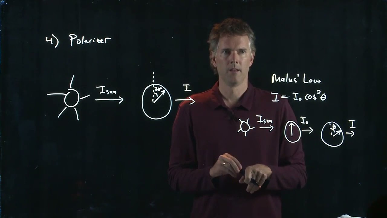The Polarizer | Physics with Professor Matt Anderson | M28-17