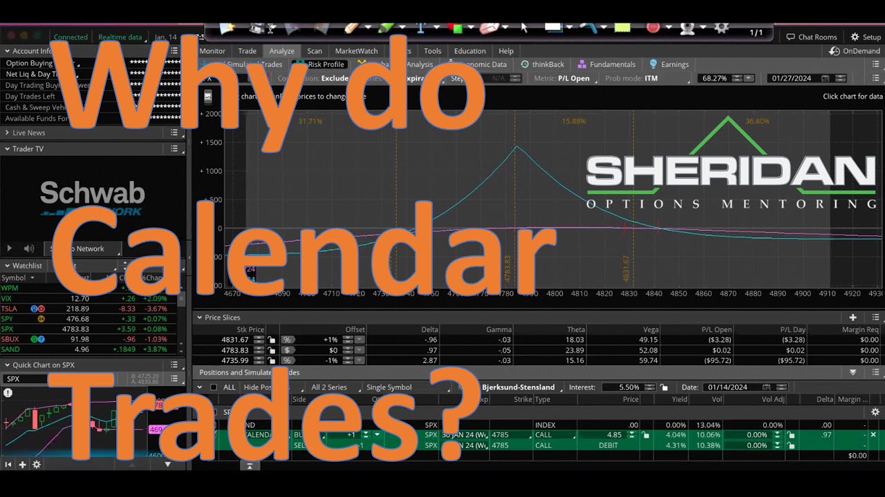 Why do Calendar Trades for Weekly Income? Dan Sheridan