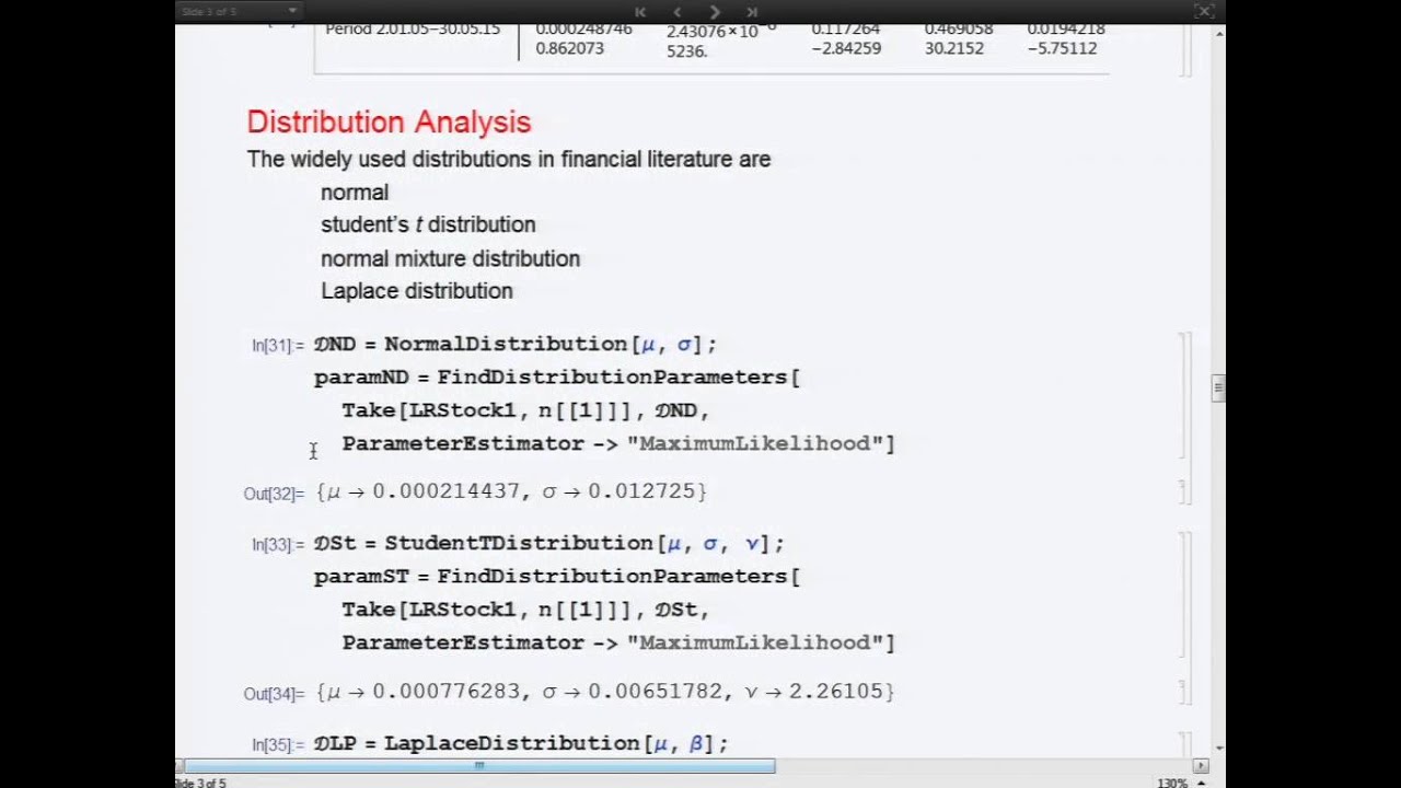 Market Analysis of the Portfolio Using Wolfram Mathematica