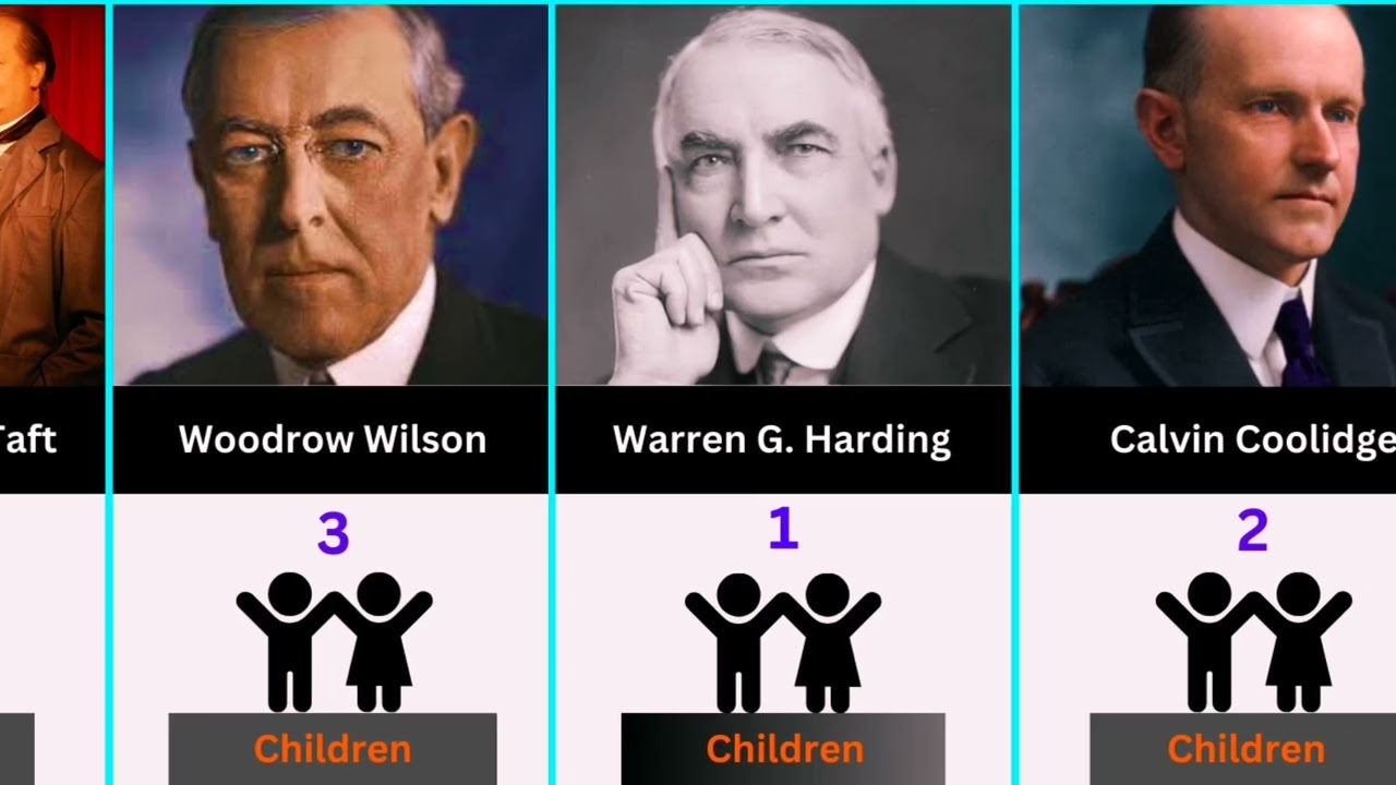 How Many Children Does Each President Of The United States Have