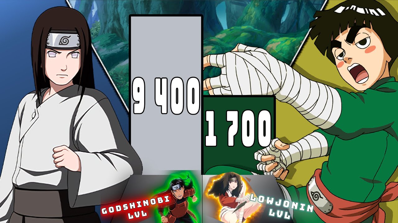 Rock Lee vs Neji POWER LEVELS Naruto Power Level 🔥 ShippudenBoruto  Over The Years!