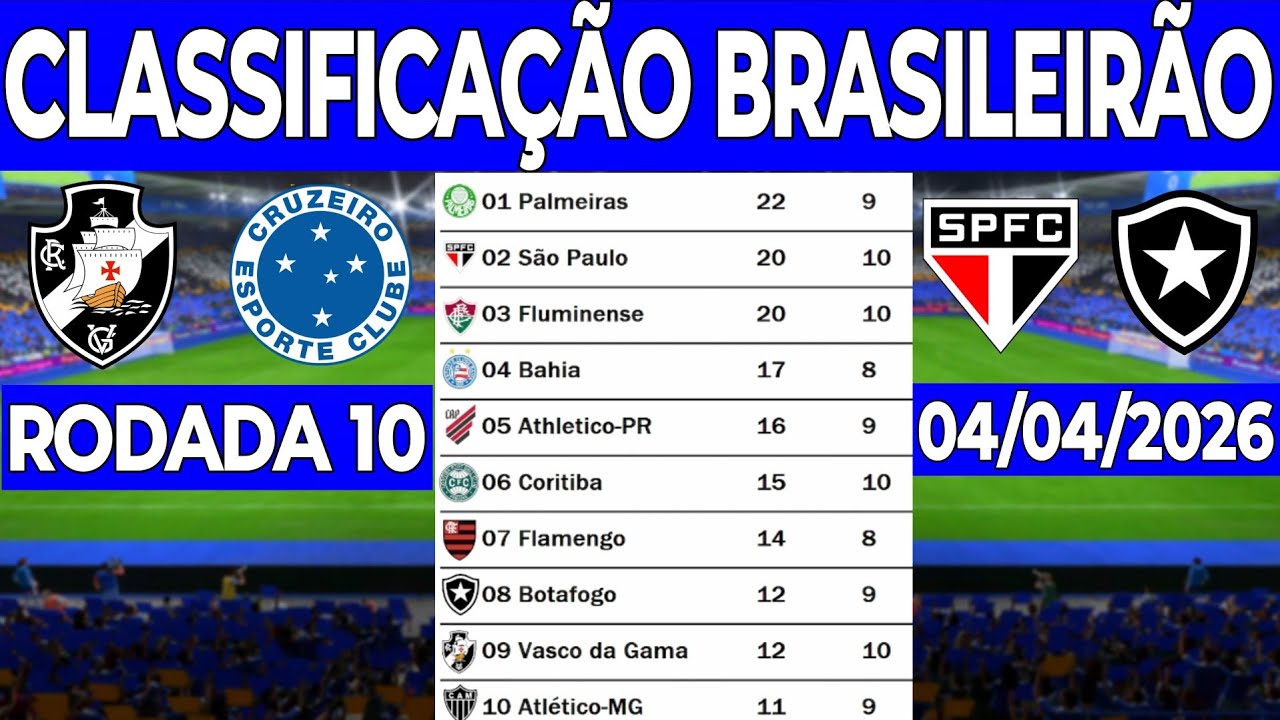 TABELA DO BRASILEIR&Atilde;O 2026 | CLASSIFICA&Ccedil;&Atilde;O DO BRASILEIR&Atilde;O 2026 HOJE ‐ TABELA CAMPEONATO BRASILEIRO