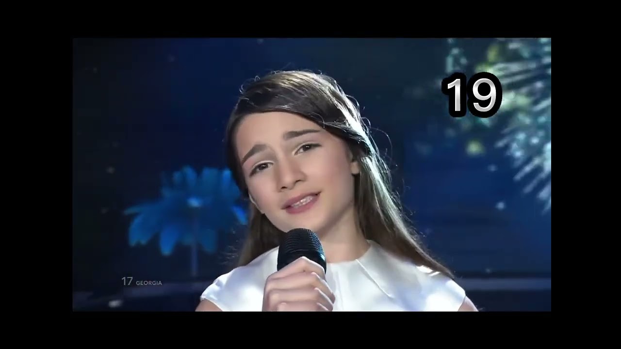 Junior Eurovision))2003-2022. My Top 50!!!