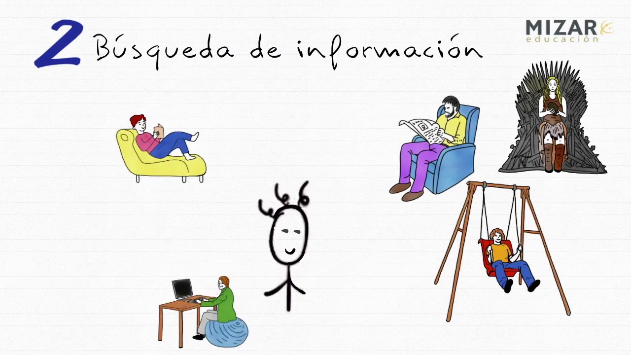 El proceso tecnológico